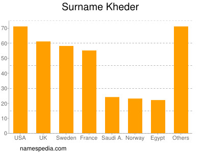 Surname Kheder