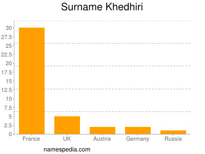 Surname Khedhiri