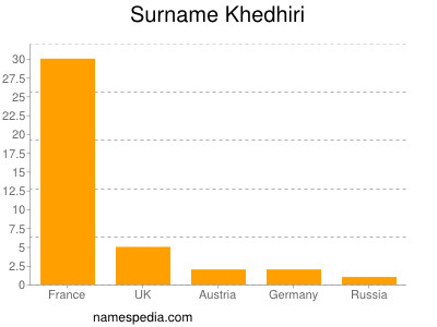 Familiennamen Khedhiri