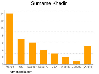 Familiennamen Khedir