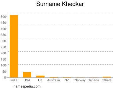 nom Khedkar