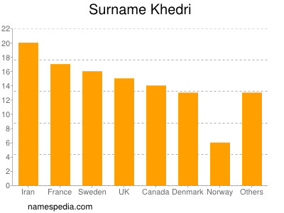 Familiennamen Khedri