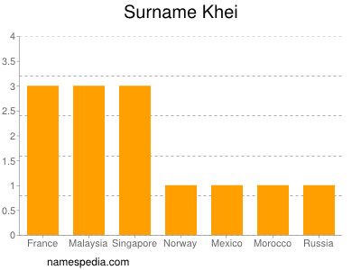 Familiennamen Khei