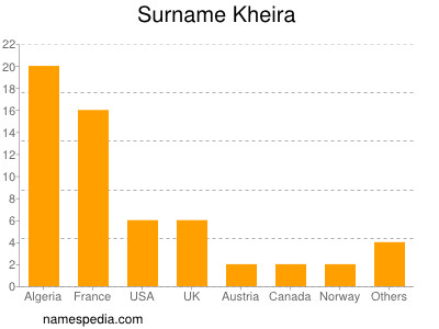 Familiennamen Kheira