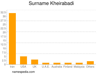 Familiennamen Kheirabadi