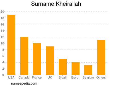 Familiennamen Kheirallah