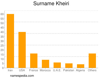 Familiennamen Kheiri