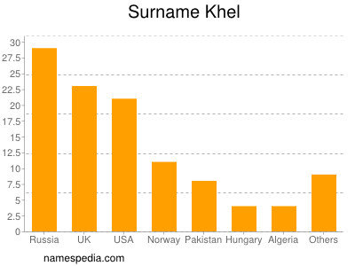 Familiennamen Khel