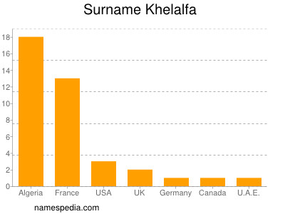 Familiennamen Khelalfa