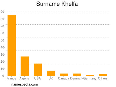 Familiennamen Khelfa