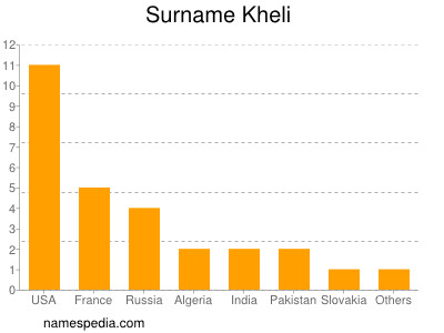 Familiennamen Kheli