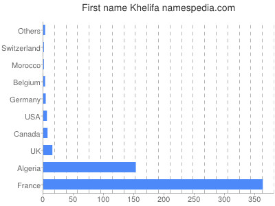 prenom Khelifa