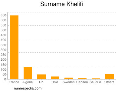 Familiennamen Khelifi