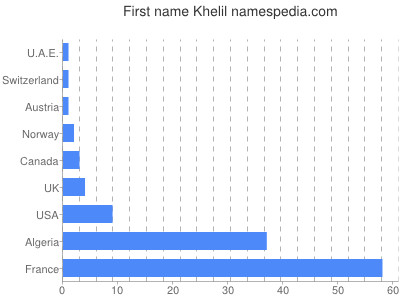 prenom Khelil