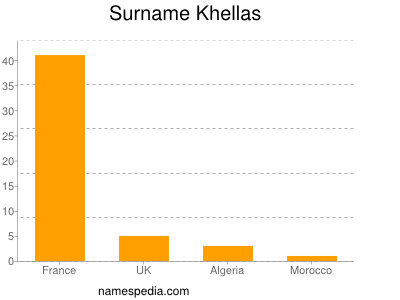 Familiennamen Khellas
