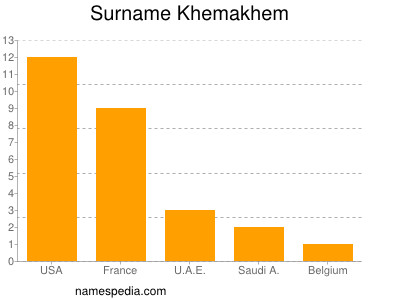 nom Khemakhem