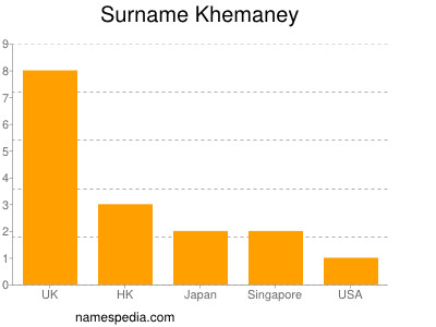 Familiennamen Khemaney
