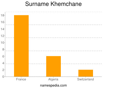 Familiennamen Khemchane