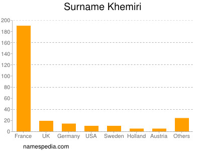 Familiennamen Khemiri