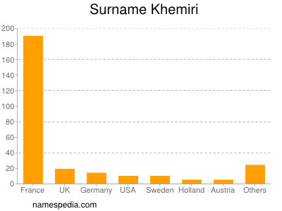 nom Khemiri