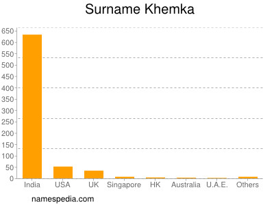 Familiennamen Khemka