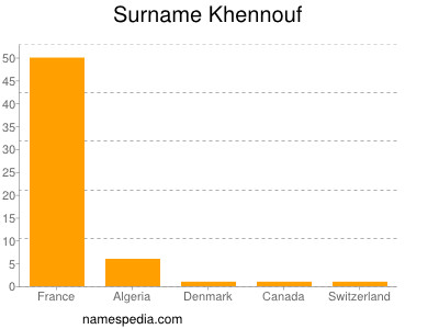Familiennamen Khennouf