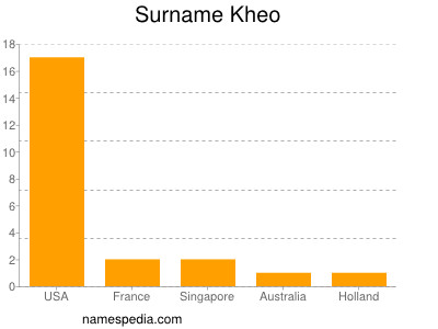 Familiennamen Kheo