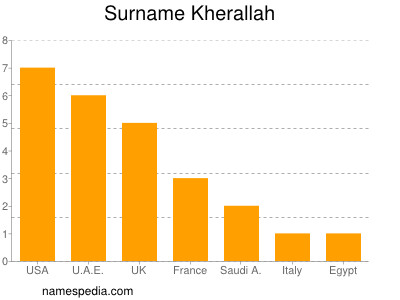 Familiennamen Kherallah
