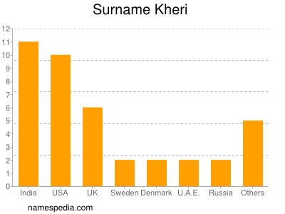 Familiennamen Kheri