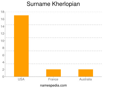 Familiennamen Kherlopian