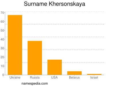 Familiennamen Khersonskaya