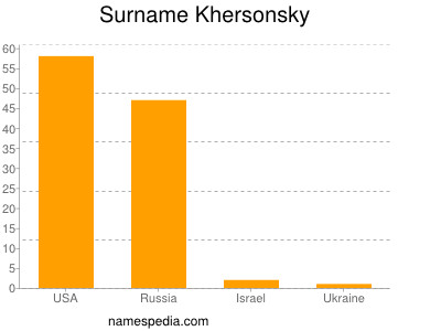 Familiennamen Khersonsky