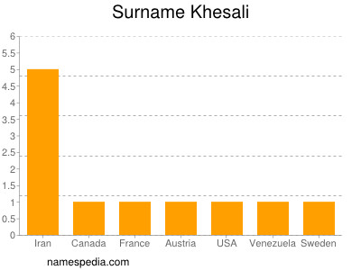 Familiennamen Khesali