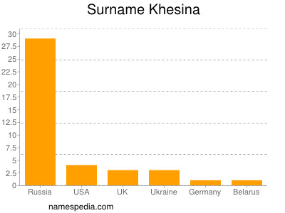 Familiennamen Khesina