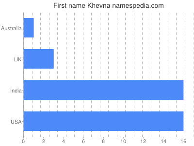 prenom Khevna