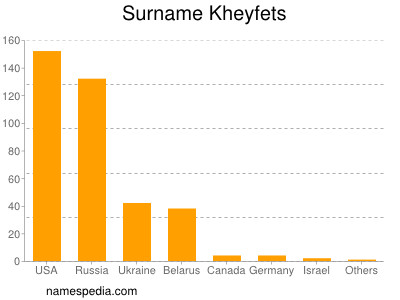 Familiennamen Kheyfets