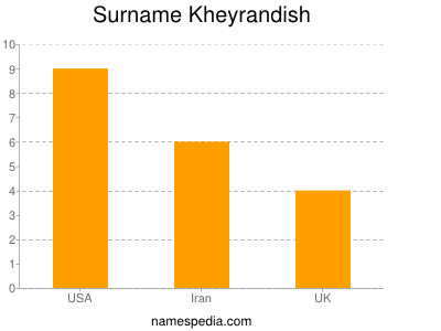 Familiennamen Kheyrandish