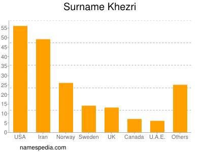 Familiennamen Khezri