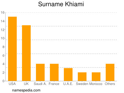 Familiennamen Khiami