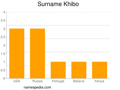 Familiennamen Khibo