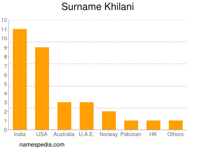Familiennamen Khilani