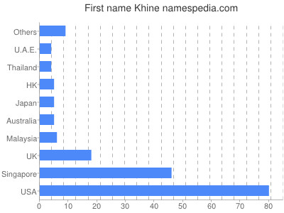 prenom Khine
