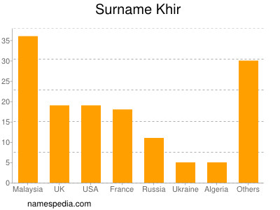 Familiennamen Khir