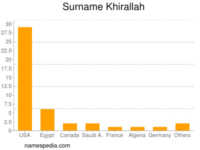 Familiennamen Khirallah