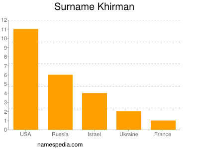 Surname Khirman