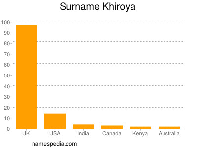 Familiennamen Khiroya