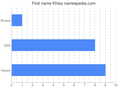 Vornamen Khisa
