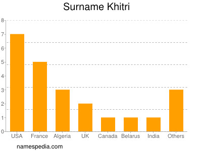Familiennamen Khitri