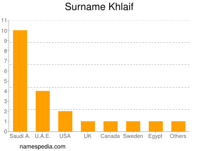 Familiennamen Khlaif