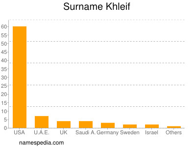 nom Khleif